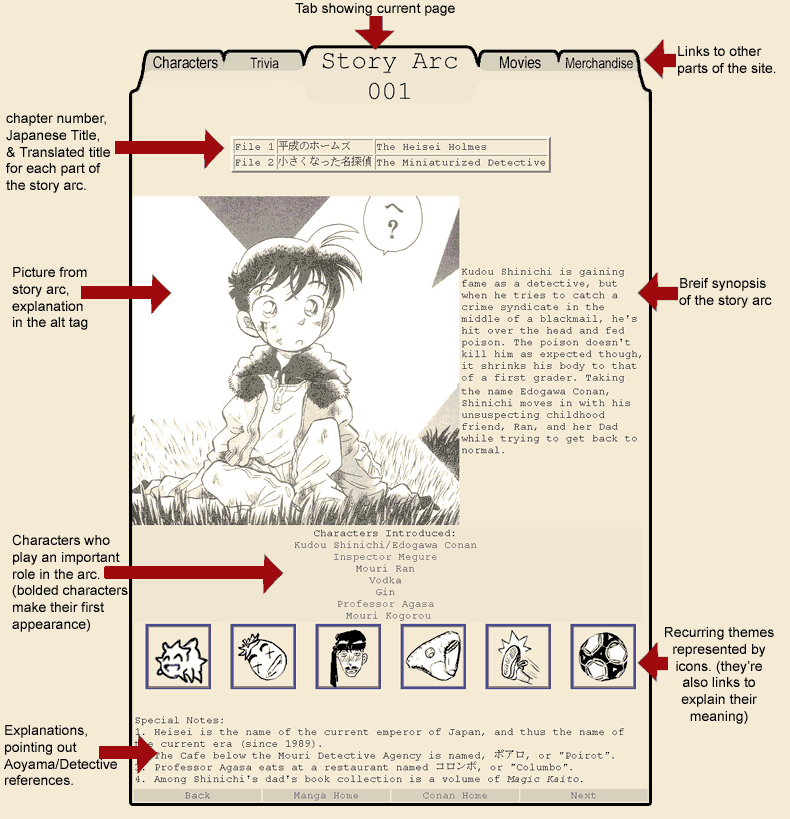 story arc explanation